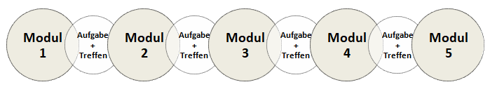 Grundkurs Module